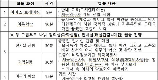 2025 궁(宮)금탐문대 교육 구성