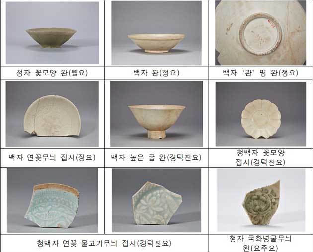 주요 전시품