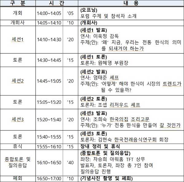 2025년 제2회 한식 포럼 일정