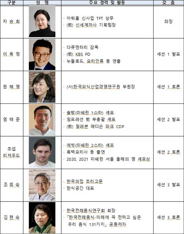 2025년 제2회 한식 포럼 출연진