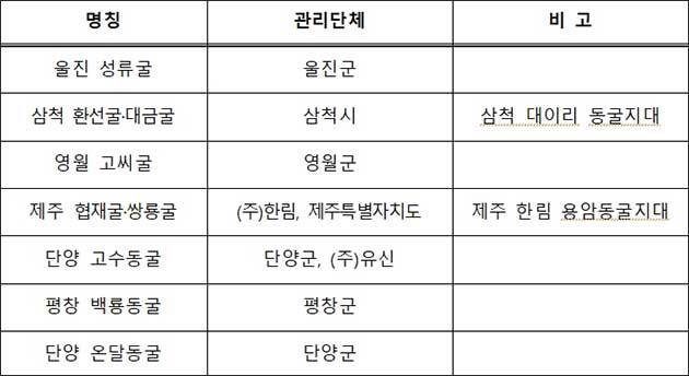 천연기념물 동굴 공개현황
