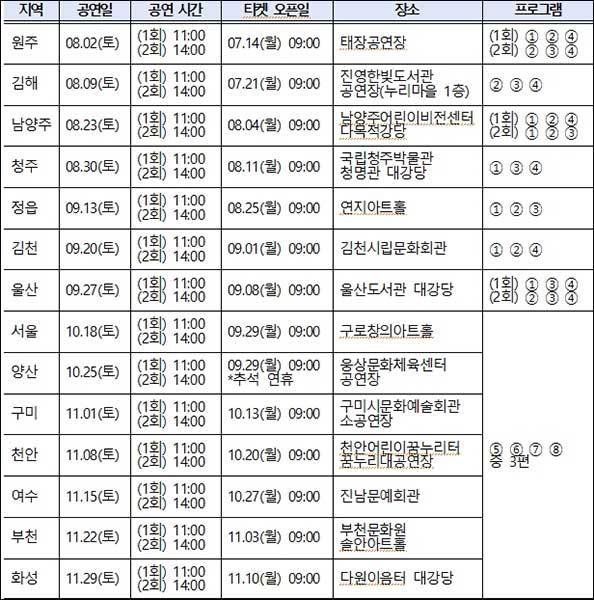 K-스토리 융복합 공연 <2025 도란도란 이야기보따리> 공연 정보