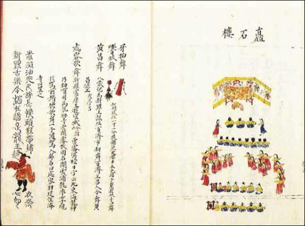 《교방가요(敎坊歌謠)》, 국립중앙도서관(國立中央圖書館) 소장