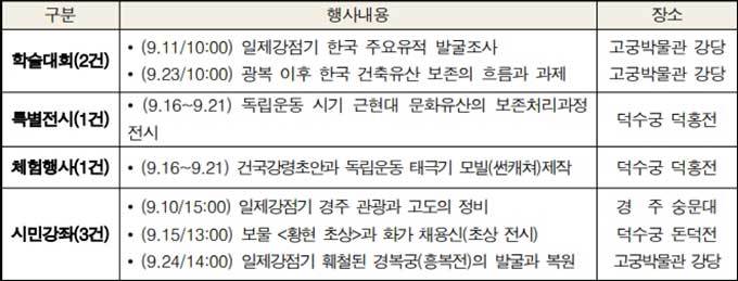 ‘광복 80년과 문화유산’ 일정표