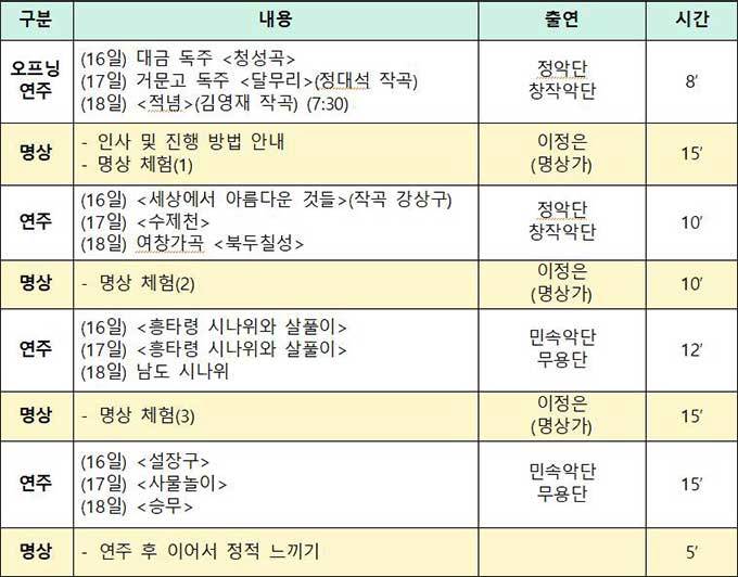 <.조.(觀.照.) - 나를 비추어 보다> 프로그램 세부 내용