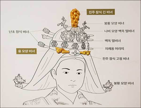 가채머리 설명
