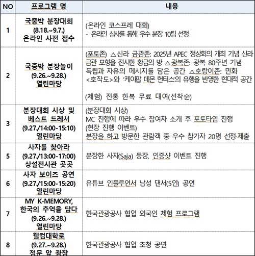 ‘2025 국중박 분장놀이’ 주요 일정과 내용