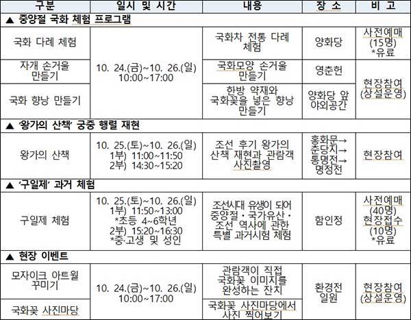 조선시대 중양절을 주제로 한 재현 및 체험 프로그램