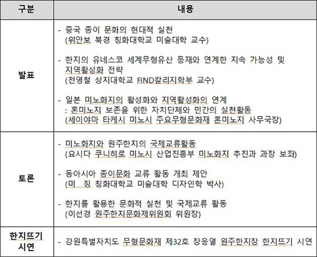 2025 한지국제포럼 행사내용