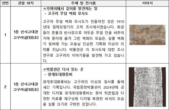 <20년의 이야기, 유물과 사람> 대상품 목록 1
