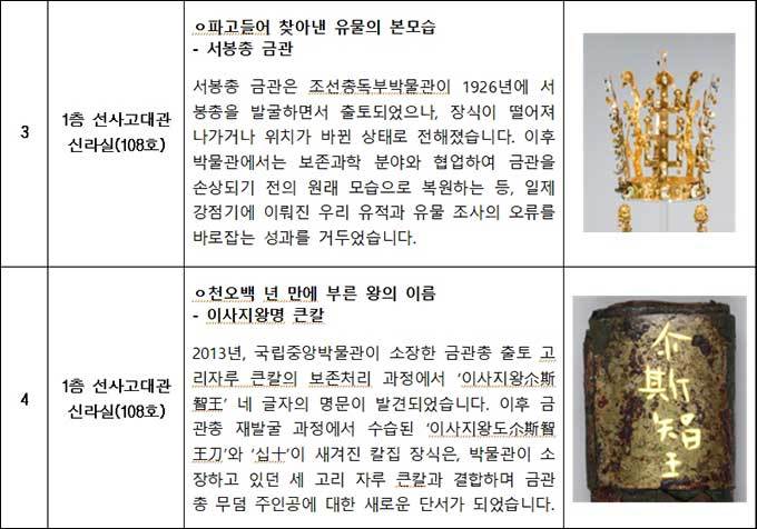 <20년의 이야기, 유물과 사람> 대상품 목록 2