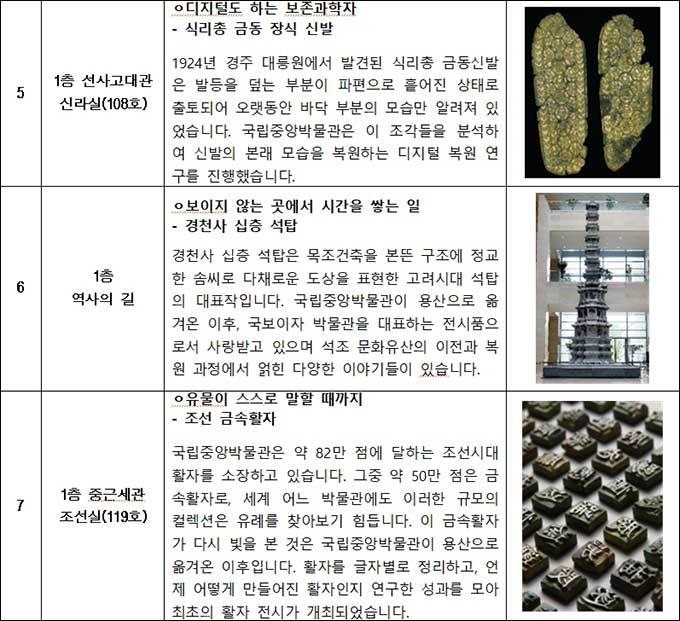 <20년의 이야기, 유물과 사람> 대상품 목록 3