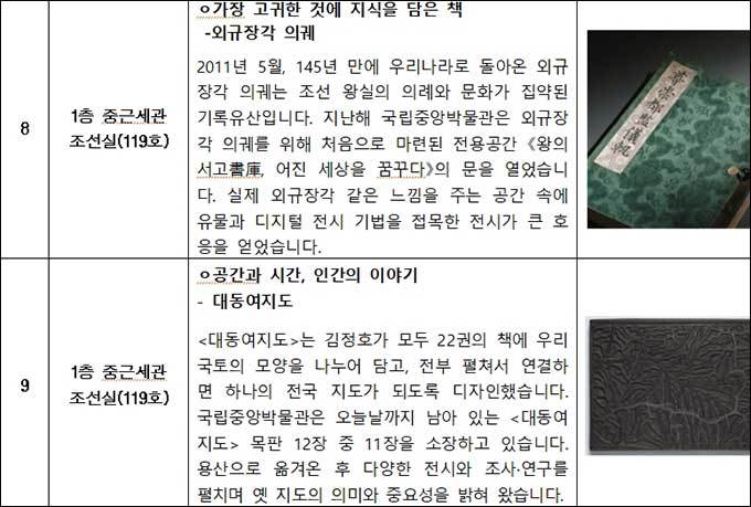 <20년의 이야기, 유물과 사람> 대상품 목록4