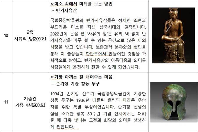 <20년의 이야기, 유물과 사람> 대상품 목록5