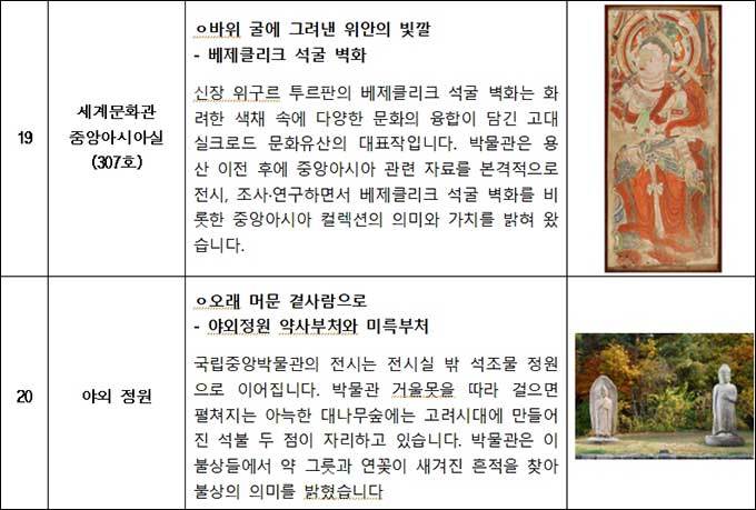 <20년의 이야기, 유물과 사람> 대상품 목록5