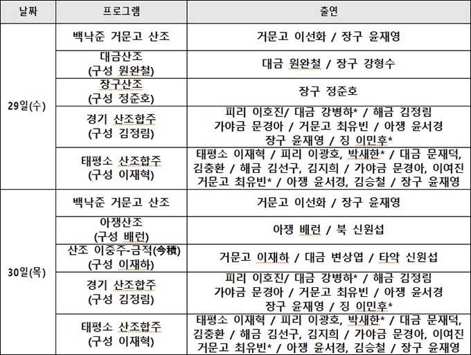 민속악단 기획공연 ‘신(新)산조’ 연주 내용