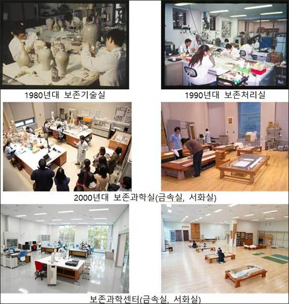 국립중앙박물관 보존과학 과거와 오늘