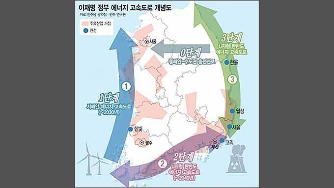 햇빛 연금을 타는 신안군민과 에너지 고속도로