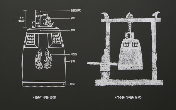 한국의 전통인 범종과 바위에 새긴 석수동 마애종의 비교모습